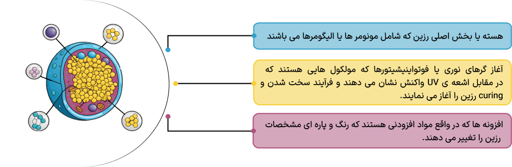 خدمات پرینت سه بعدی