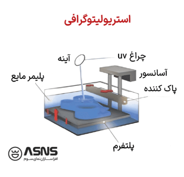 پرینتر سه بعدی نوع استرو لیتوگرافی Stereolithography (SLA)