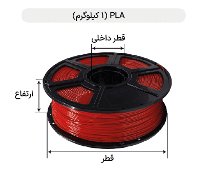 قطر فیلامنت‌ها