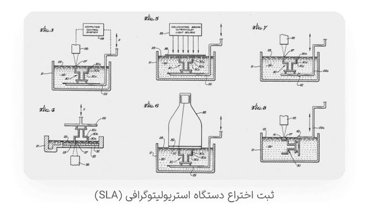 1984: اختراع استریولیتوگرافی